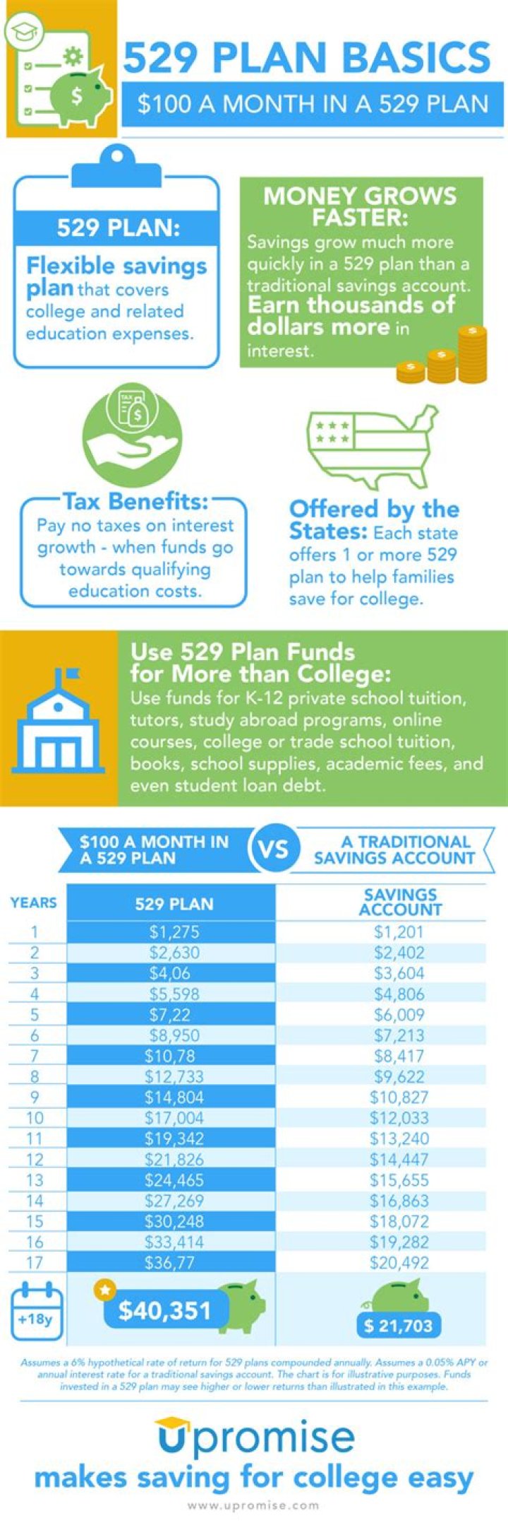 Are 529 plans considered marital property?