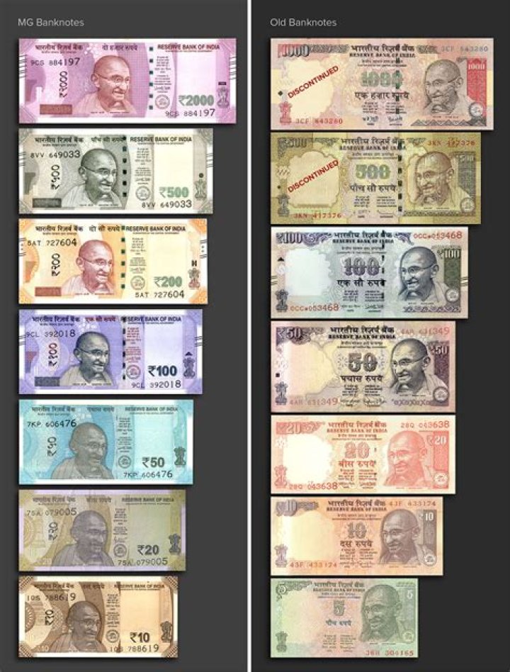 Are bank notes a form of currency?