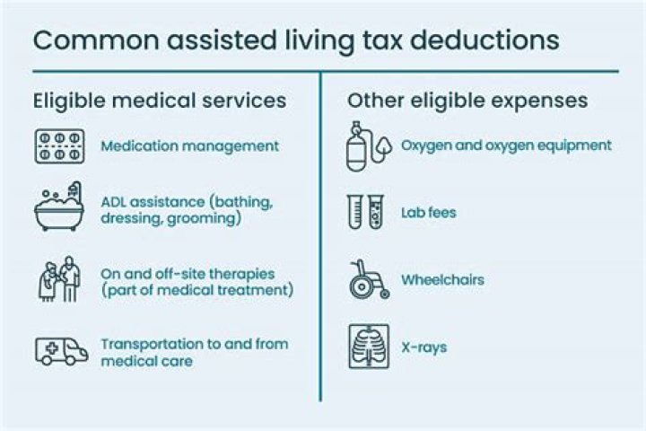 Are long term health care expenses tax deductible?