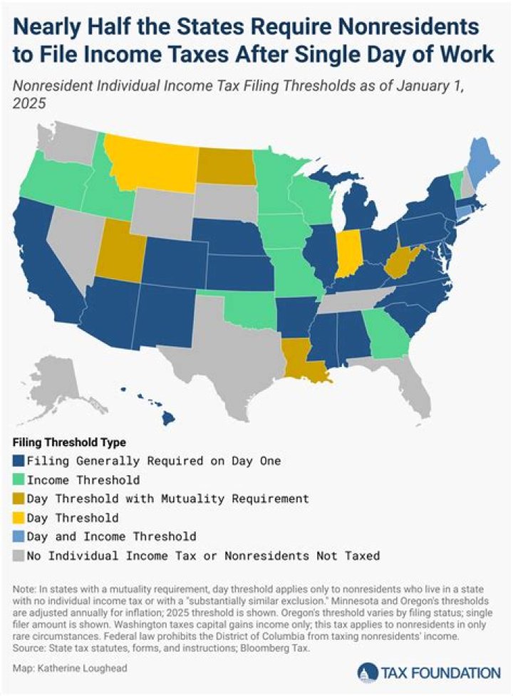 Are nonresident aliens US persons?