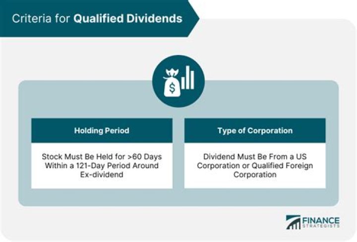 Are S Corp dividends qualified dividends?