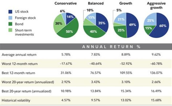 Are stocks included in investments?