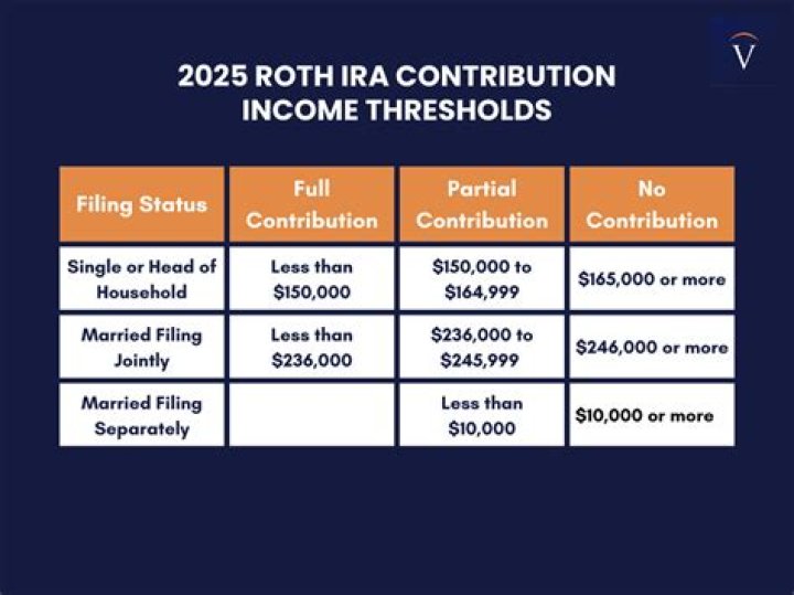 Are there limits on how much you can contribute to a traditional IRA?
