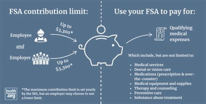 Can a company keep FSA money after termination?