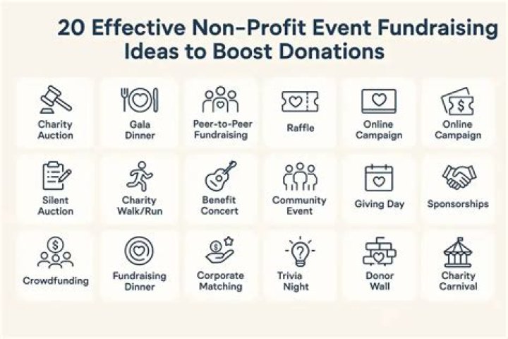 Can a non profit have an investment fund?