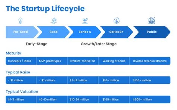 Can a startup company issue bonds?