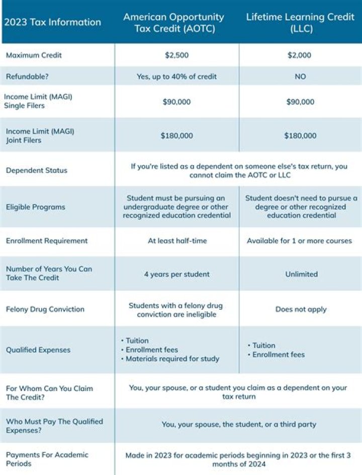 Can dependents be claimed on 2019 taxes?