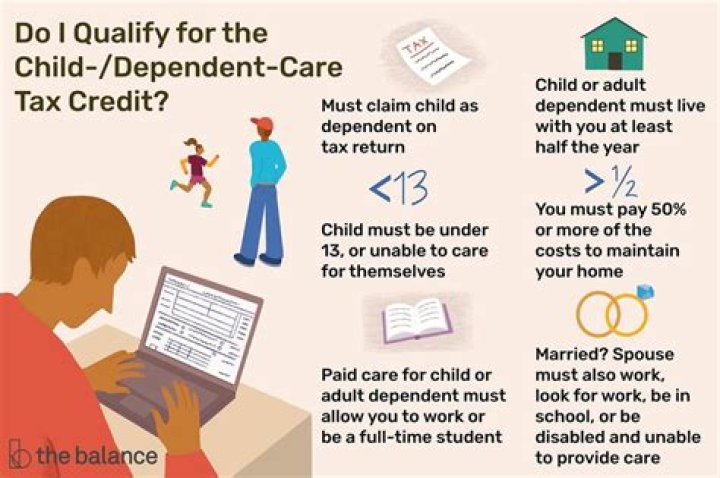 Can I claim a 24 year old as a dependent?