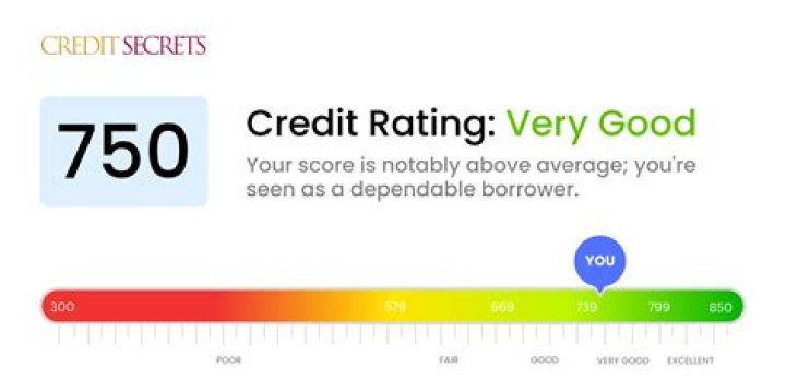 Can I get a loan with 565 credit score?