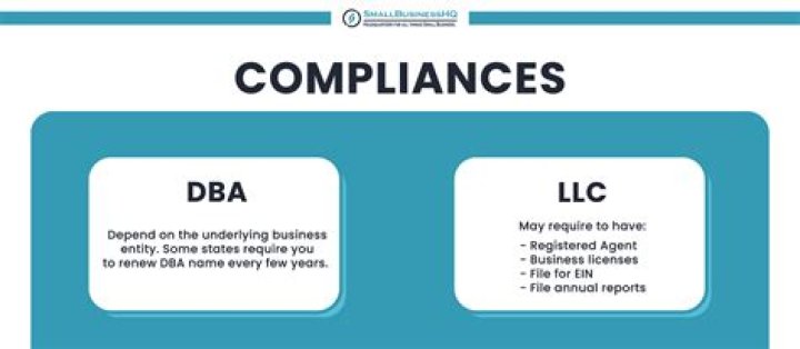Can I have both DBA and LLC?