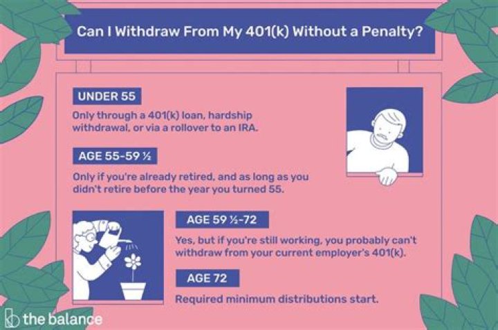 Can I withdraw from my 401K at age 64?