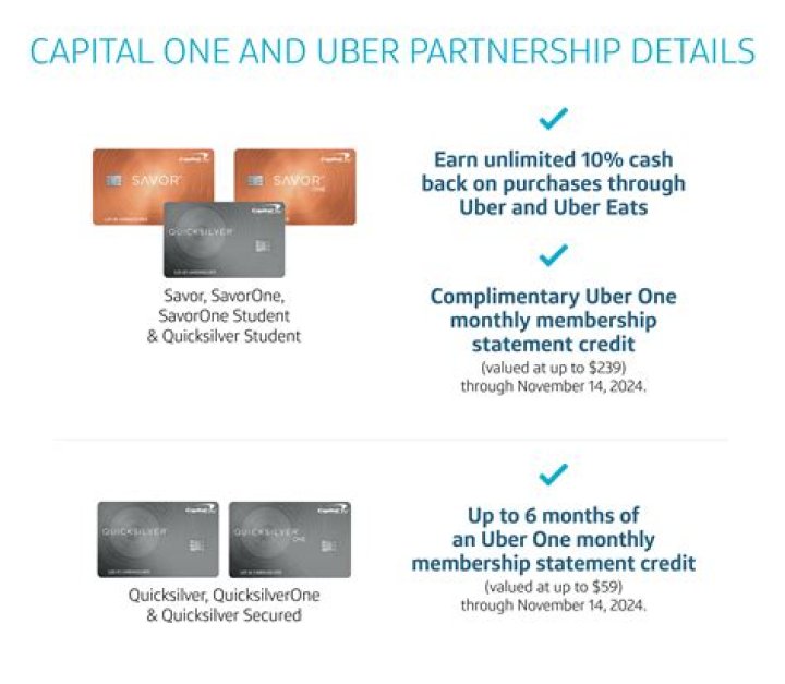 Can two people share one credit card?