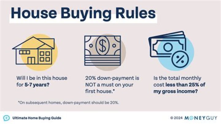 Can you buy a house with a business account?