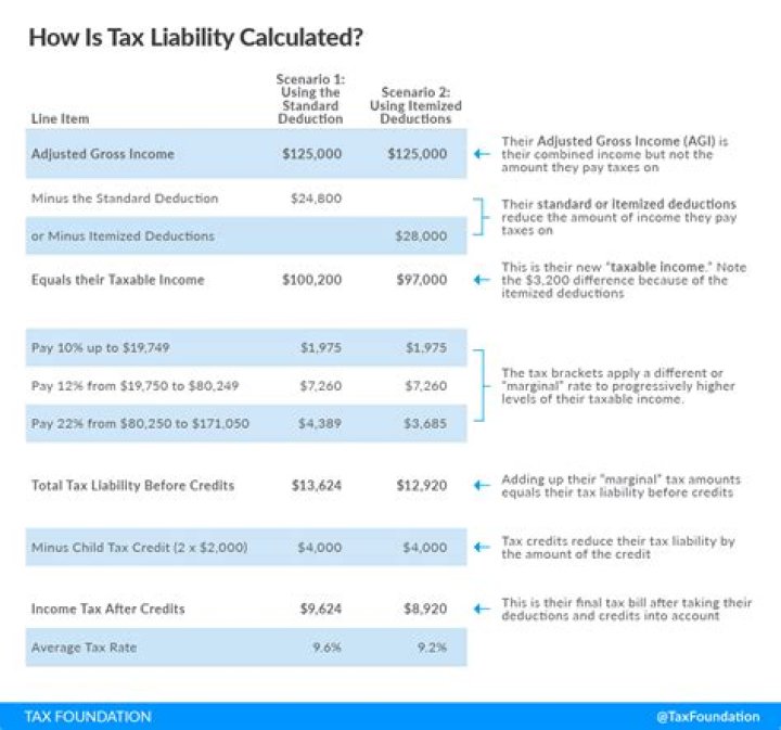 Can you deduct losses in Roth IRA?