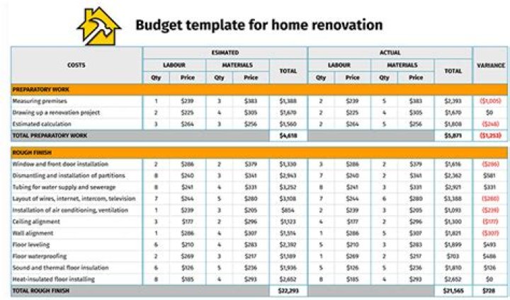 Can you get a separate loan for renovations?