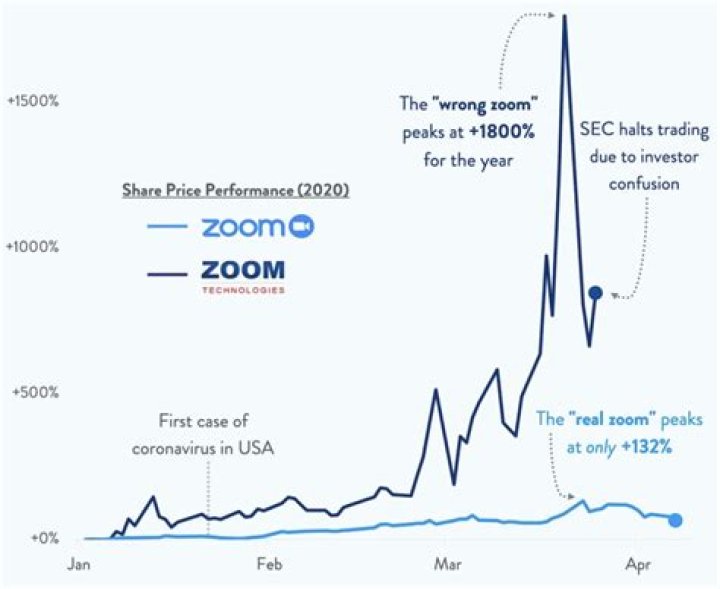 Can you sell stocks at midnight?