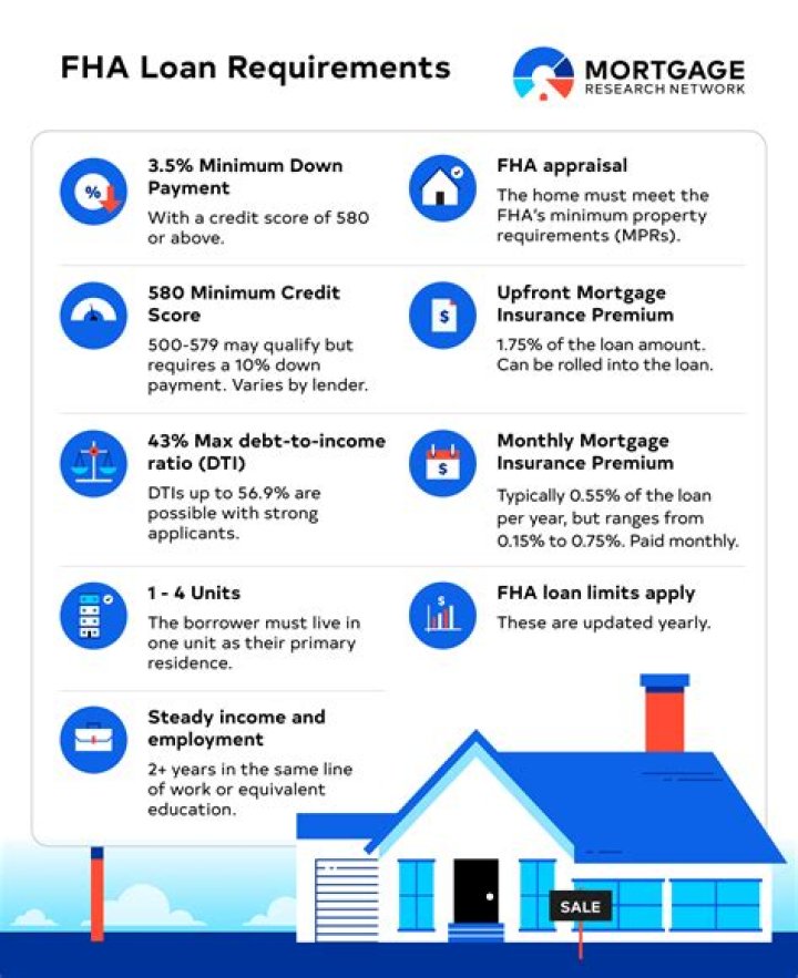 Can you use FHA to refinance?