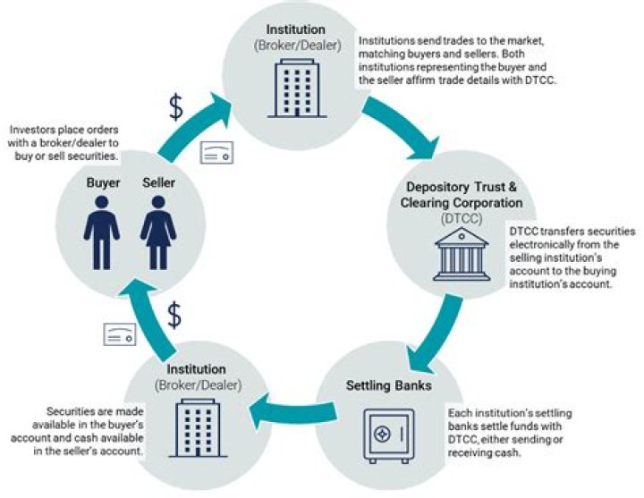 Do banks take stocks as collateral?