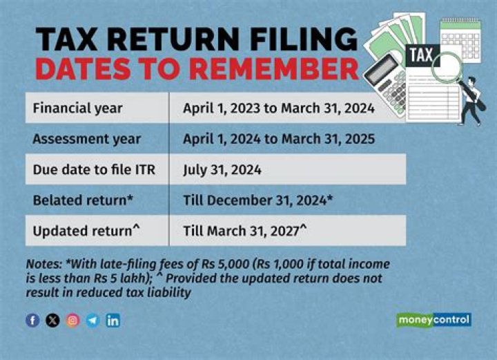Do I have to file a Delaware corporate tax return?