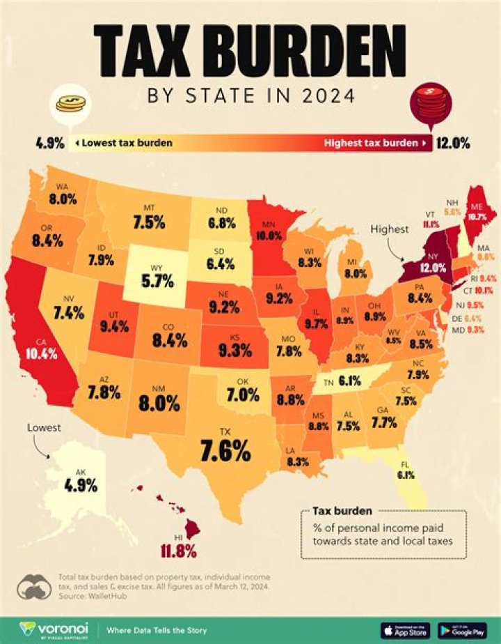 Do I need to worry about taxes as a US seller?