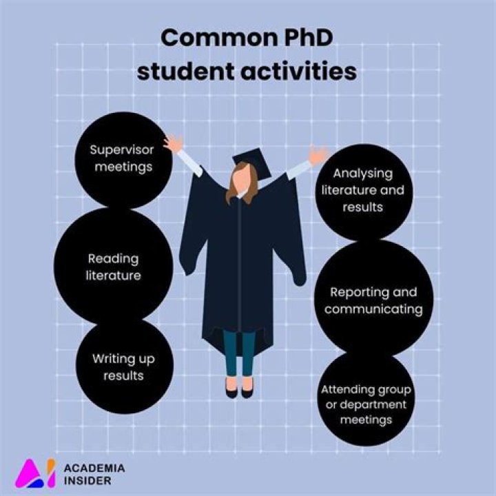 Do PhD students count as employed?