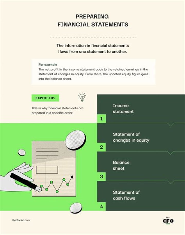 Do private companies have to prepare financial statements?