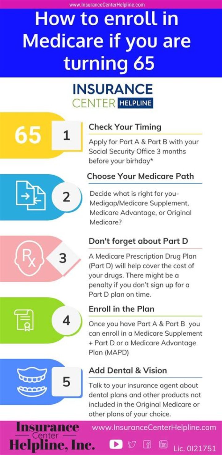 Do you have to go on Medicare at 65 if you are still working?