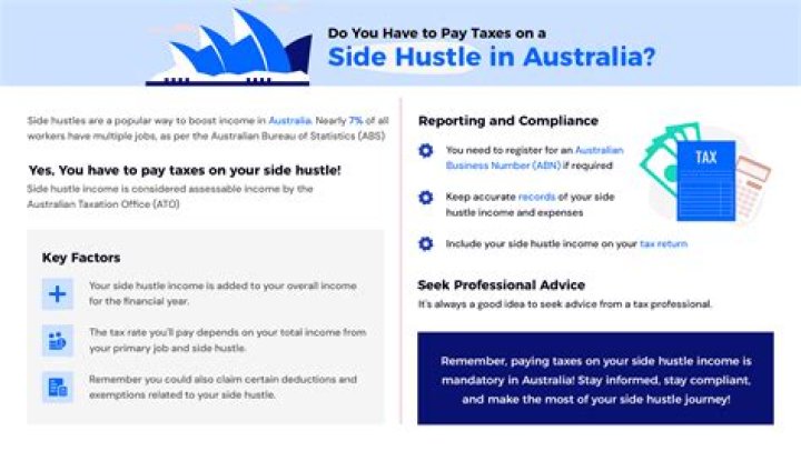 Do you have to pay taxes if you sell a property overseas?