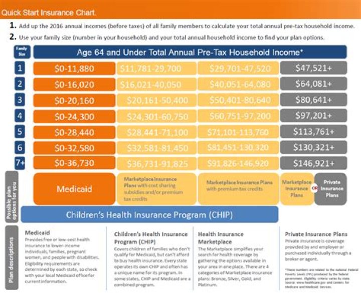 Does ACA cover health insurance?
