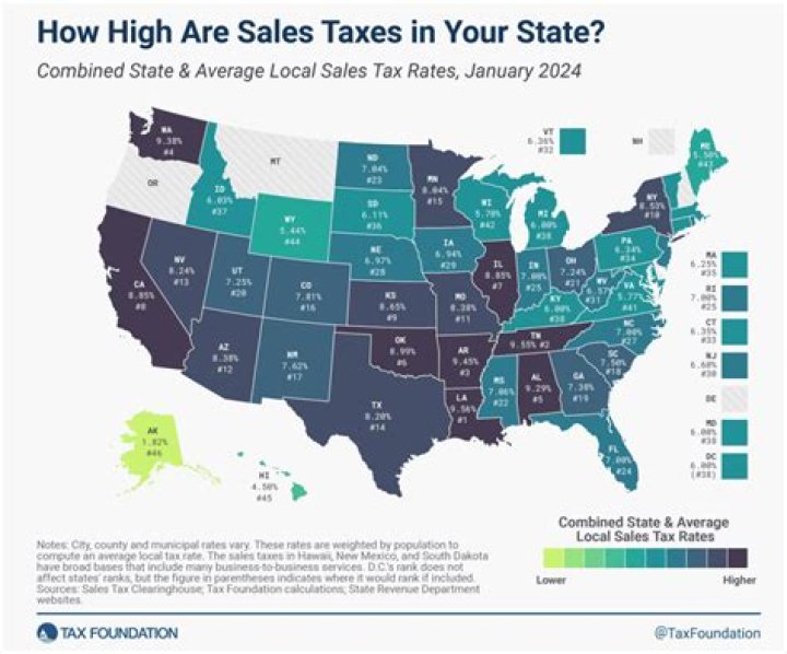 Does an LLC have to file state taxes in Florida?