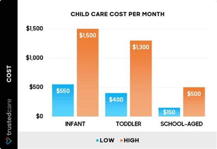 Does Child Support consider both parents income?