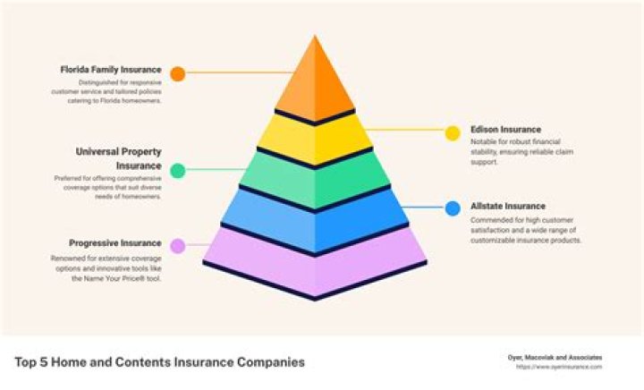 Does home and contents insurance cover lost items?
