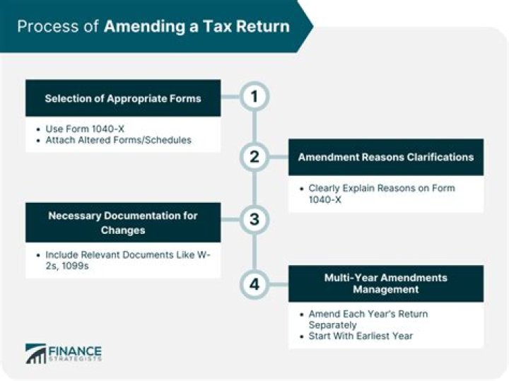 Does IRS respond to amended returns?