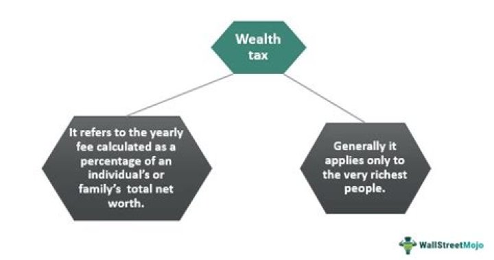 Has there ever been a wealth tax in the US?