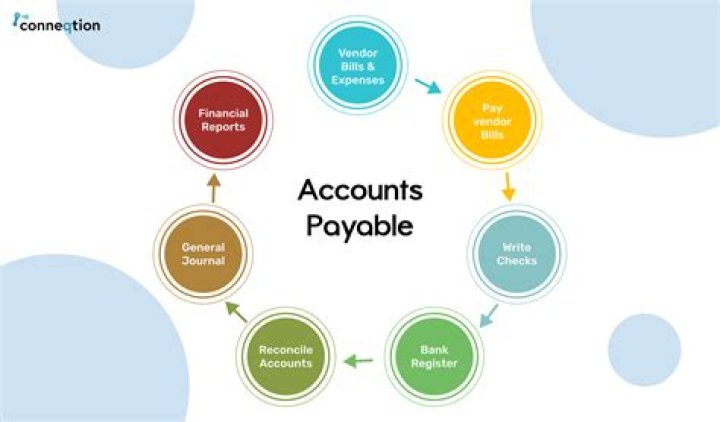 How are accounts presented?