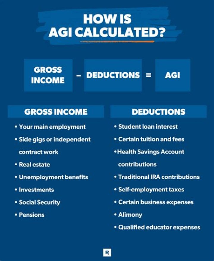 How do I fill out community property income adjustments?