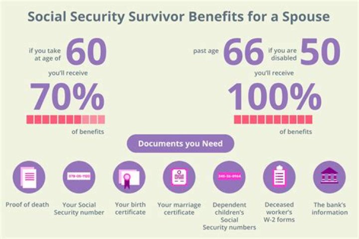 How do I get answers to Social Security questions?