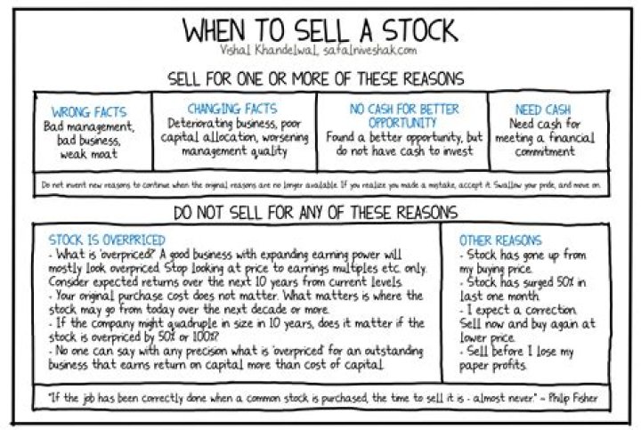 How do I sell a stock I inherited?