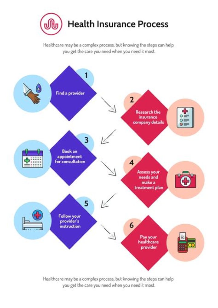 How do insurance carriers deal with overpayment?