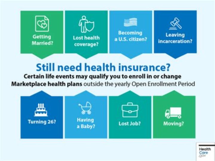 How do you answer current coverage question on healthcare gov?