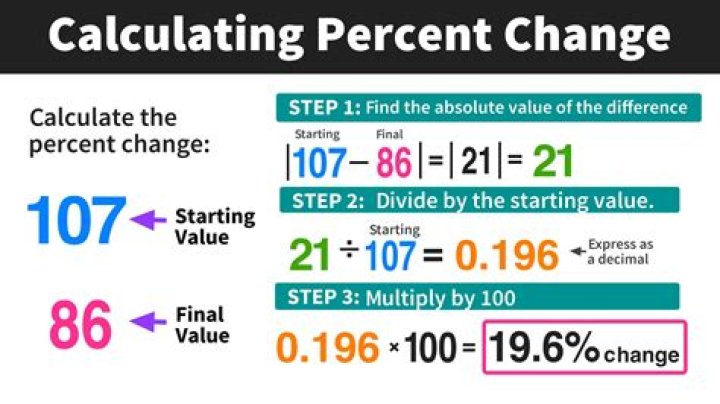 How do you calculate like on a calculator?