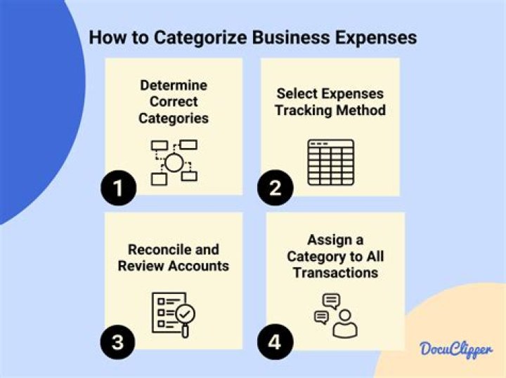 How do you categorize owner expenses in QuickBooks?