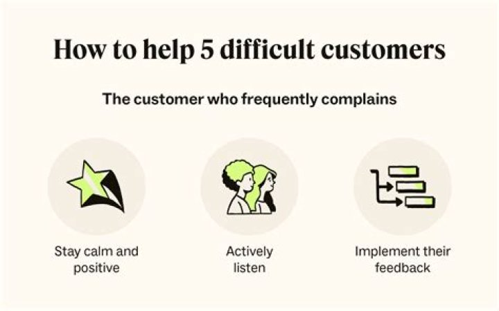 How do you deal with the loss of a business?