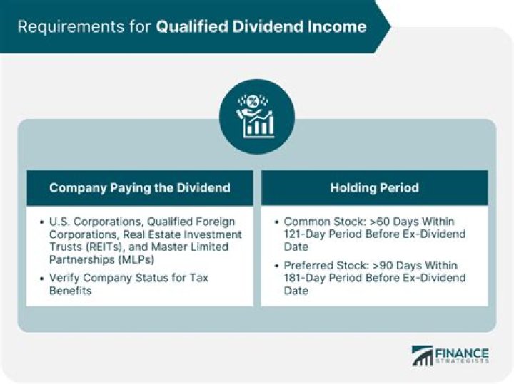 How is a qualified dividend taxed?