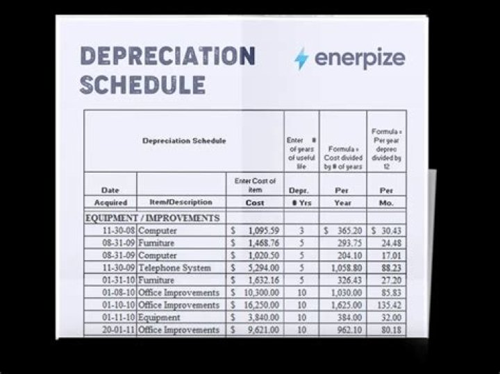 How is depreciation deducted?