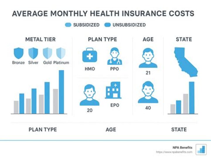 How is health insurance affordability calculated?