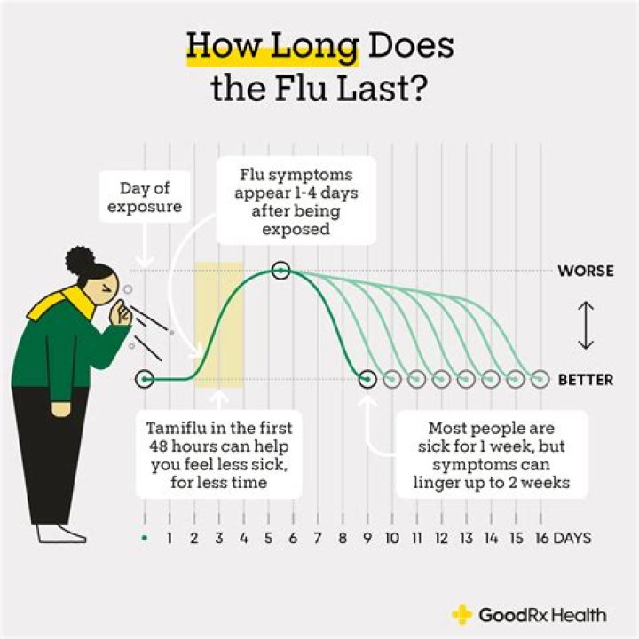 How long after a person dies is the will read?