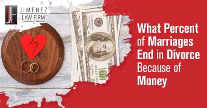 How many marriages end in divorce 2020 in the US?