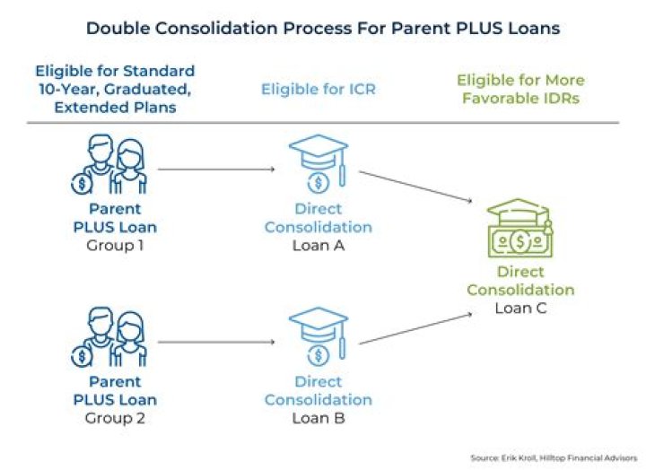 How many parents take out Parent PLUS loans?
