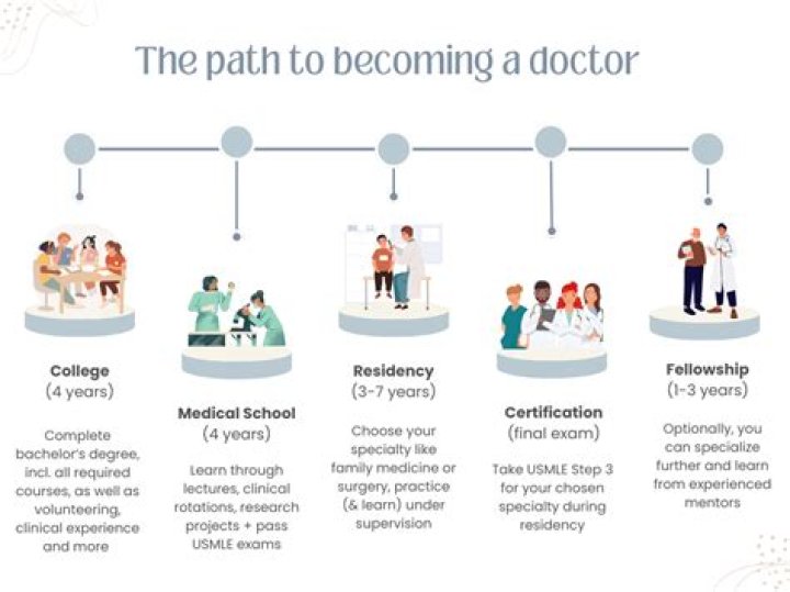 How many steps do you need to take to achieve health benefits?